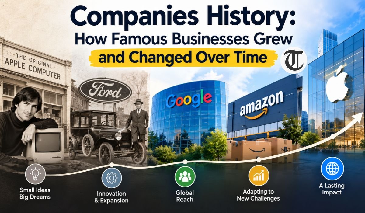 companies history
