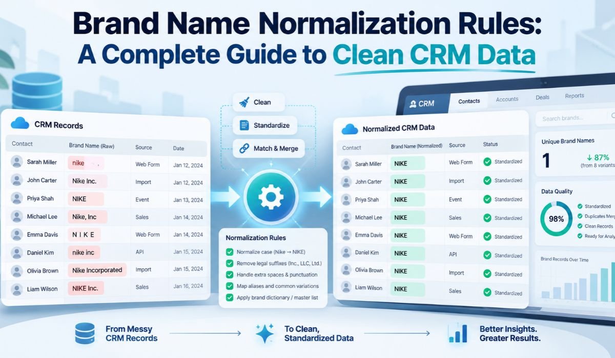 brand name normalization rules